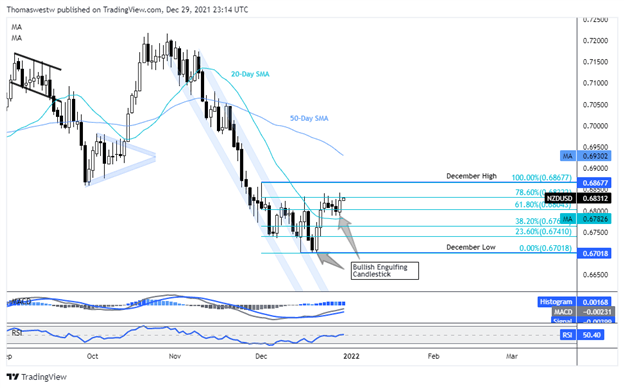 nzdusd 