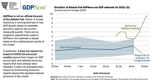 Weekly Fundamental US Dollar Forecast: Mr. Powell Goes to Washington