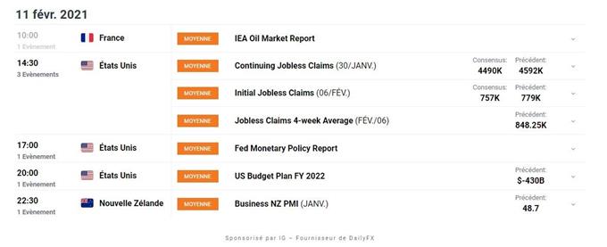 Bourse : retour au calme – Wall Street : le Dow Jones reste orienté à la hausse