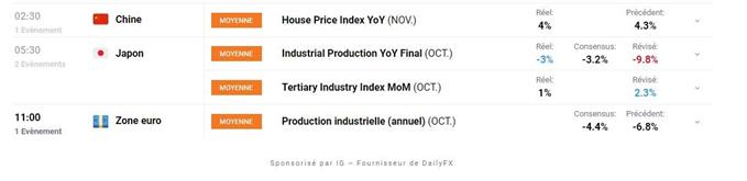 Calendrier economique du jour