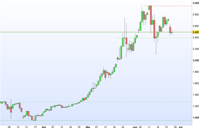 Bitcoin: gelingt die Umkehr?