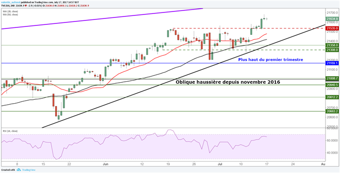 Wall Street toujours plus haut, BlackRock et Netflix attendus
