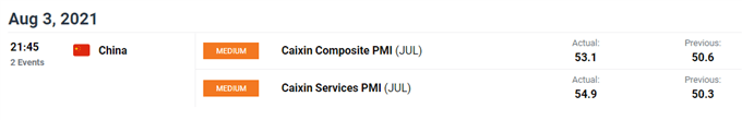 AUD/USD Analysis: Aussie Dollar Points Higher After Strong Chinese PMI Data