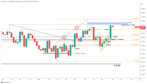 Euro Forecast: EUR/USD Below 99c and EUR/GBP Awaits New UK PM 