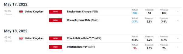 British Pound Forecast: GBP/USD Rallies on Positive UK Data, US Dollar Weakness