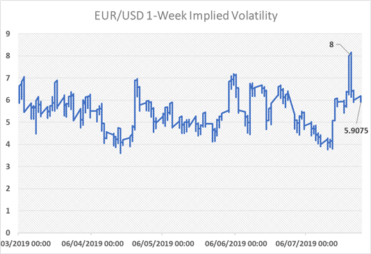 Nfp forex 2019