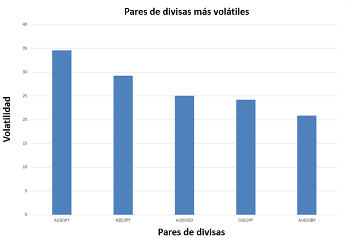 Volatilidad 1