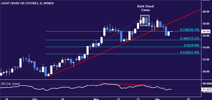 Gold Prices May Fall Further on US Wage Growth Pickup