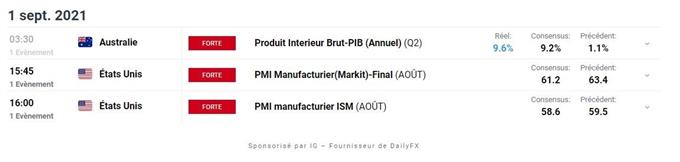 Calendrier economique du Jour