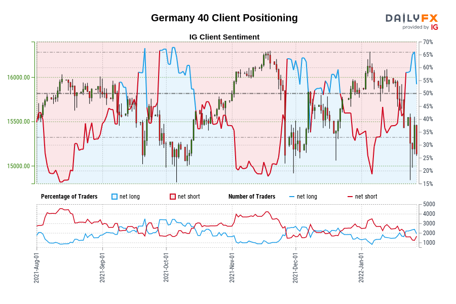 Germany 40 Client Positioning