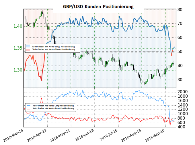 Forex long short ratio