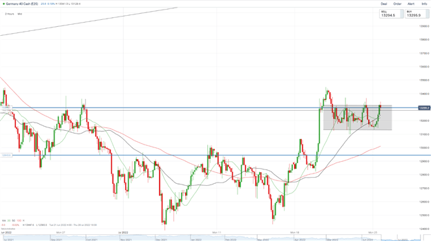 DAX 40 Fluctuates as German Business Confidence Dives