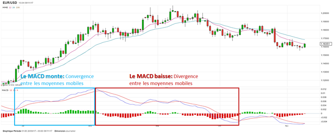 Comment apprendre forex