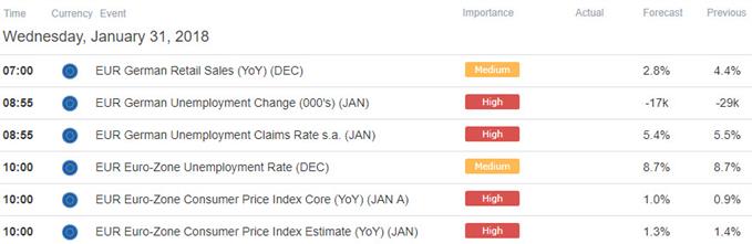 Economic Calendar