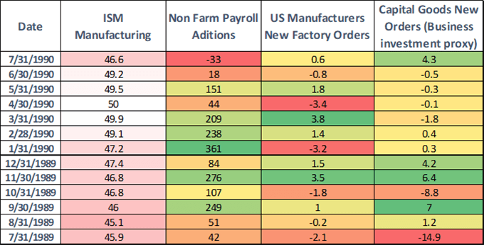 Stock Market Crashes: Current Climate Compared to Prior Conditions