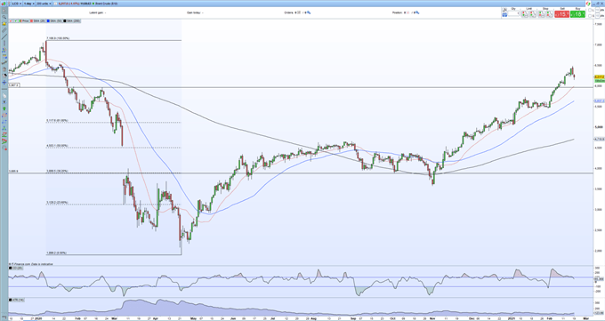 Crude Oil Volatility May Increase as Iran - US Stand-Off Continues