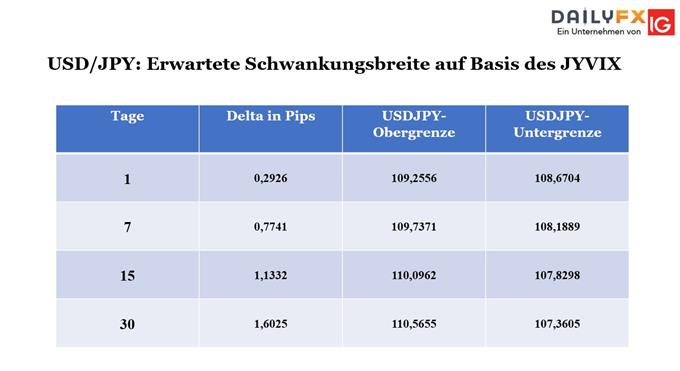 USDJPY Volatilität