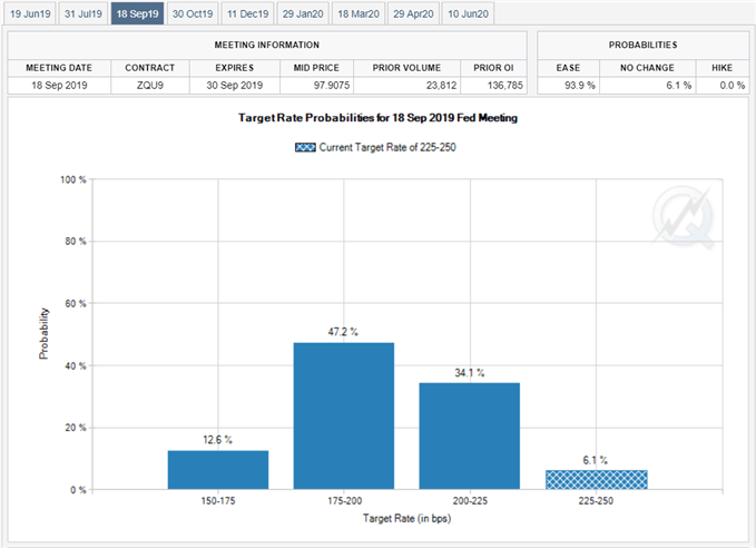 Image of fed fund futures