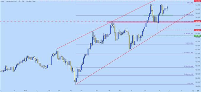 Настройки ценового действия японской иены: USD/JPY, EUR/JPY, GBP/JPY, AUD/JPY