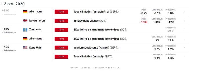 calendrier économique