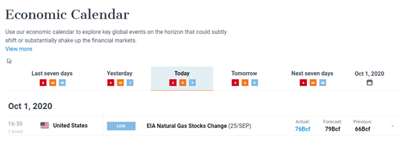 commodities-natural-gas-ngas-trading-dri