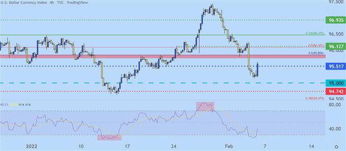 NFP: Non-farm Payrolls Prints at 467k, USD in Focus After Going Oversold