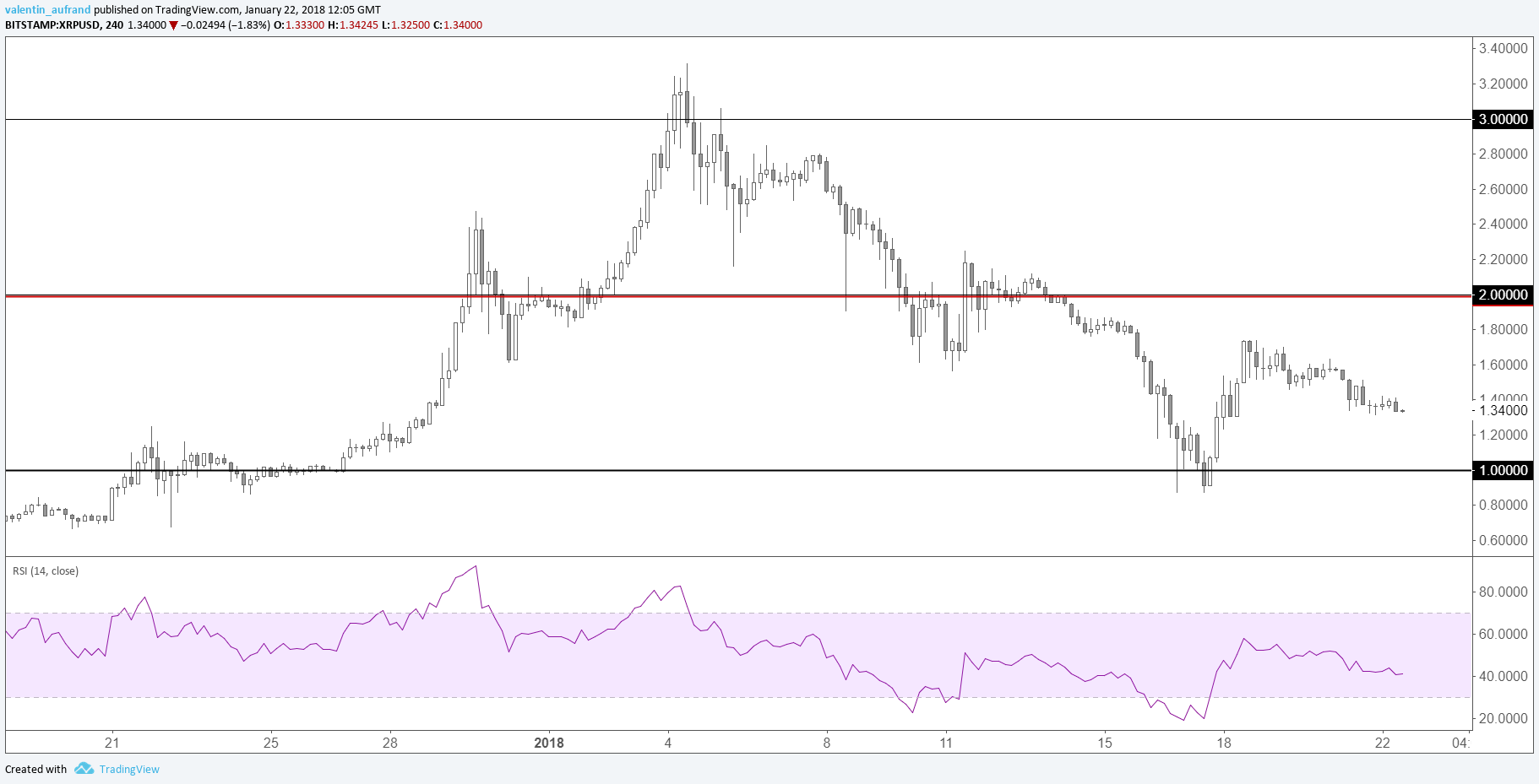 What Is One Bitcoin Worth In Usd How Many Ethereum Variations Are Bitcoin Usd Price