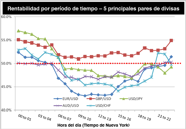 Operando con el EUR/USD