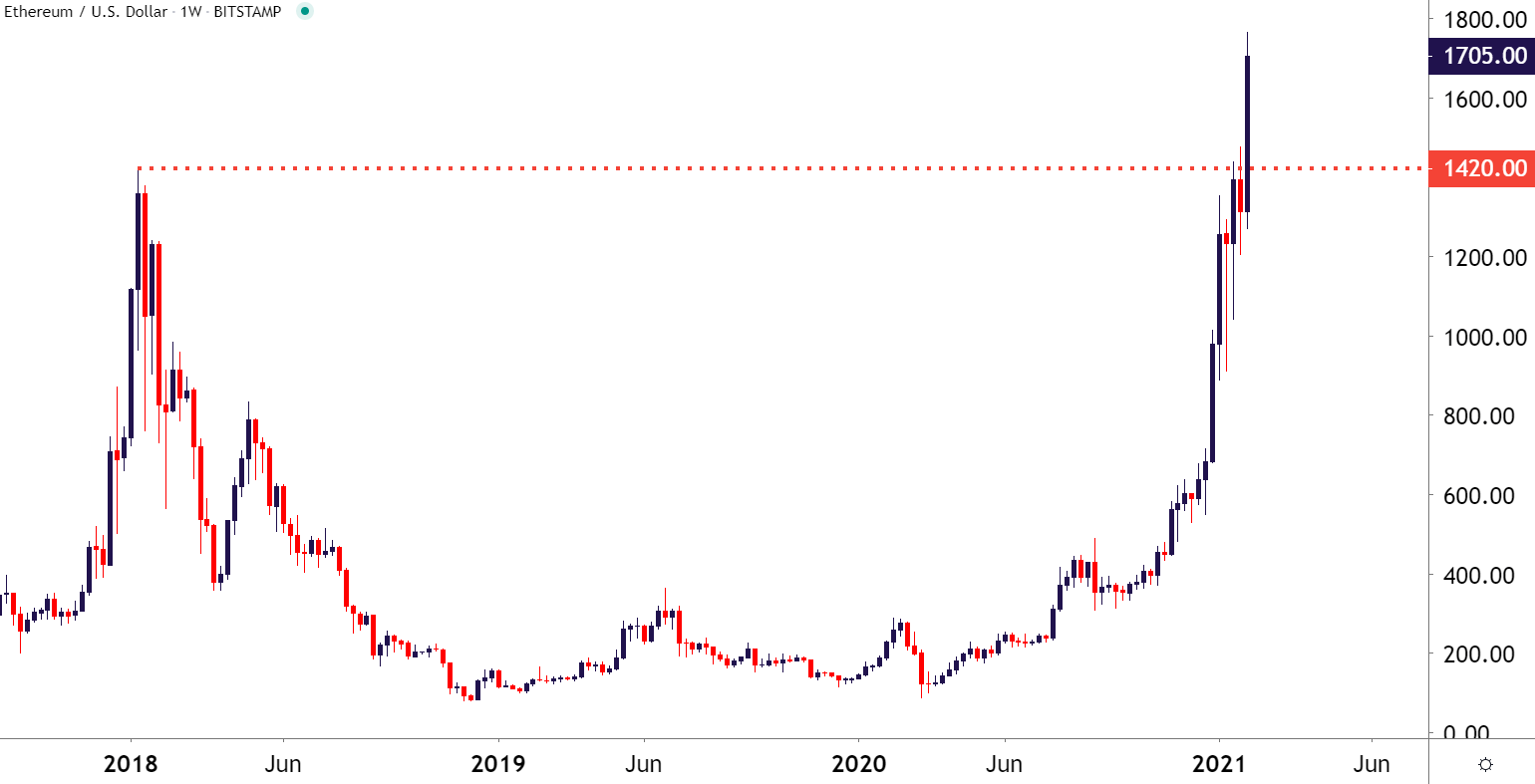 ethereum bid ask