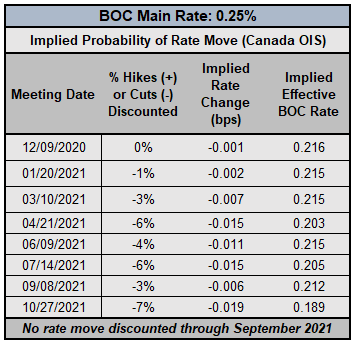 FX Week Ahead: November Canada Jobs Report &amp; USD/CAD Rate Forecast