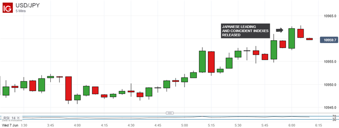 Japanese Yen Steady On Small Leading-Indicator Beat