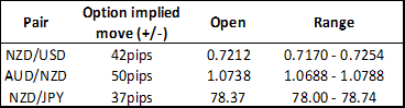 RBNZ Rate Decision Preview: Fireworks for NZD/USD?