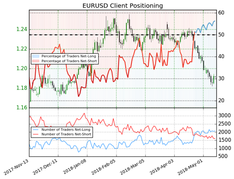 US AM Digest: Euro Finds Support on ECB Tightening Chatter