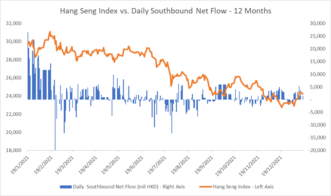 Nasdaq 100 in Cautious Mood as Yields Climb, Hang Seng Index May Rise