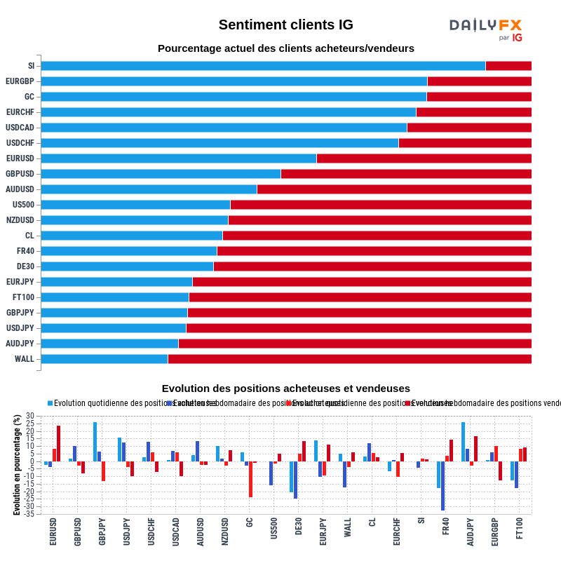 Rapport du Sentiment Clients IG 2021-10-26 20:00