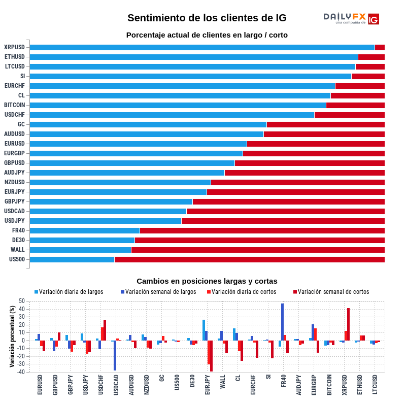 Reporte del sentimiento de los clientes de IG 2020-01-24 04:00