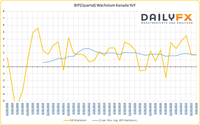BIP Kanada