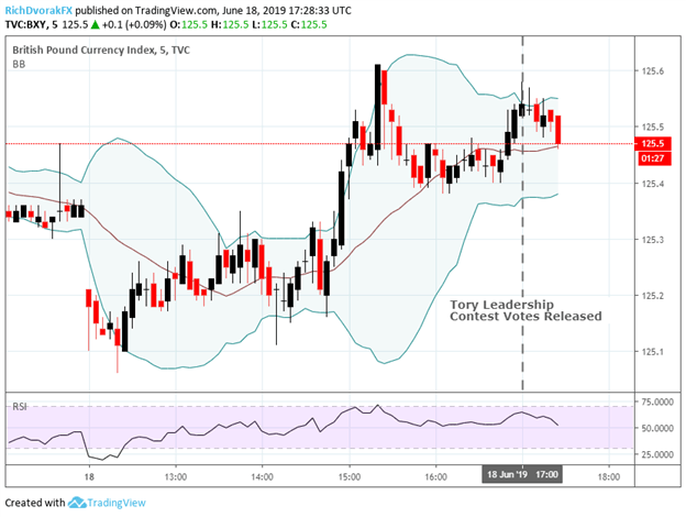 Pound Sterling Index Chart