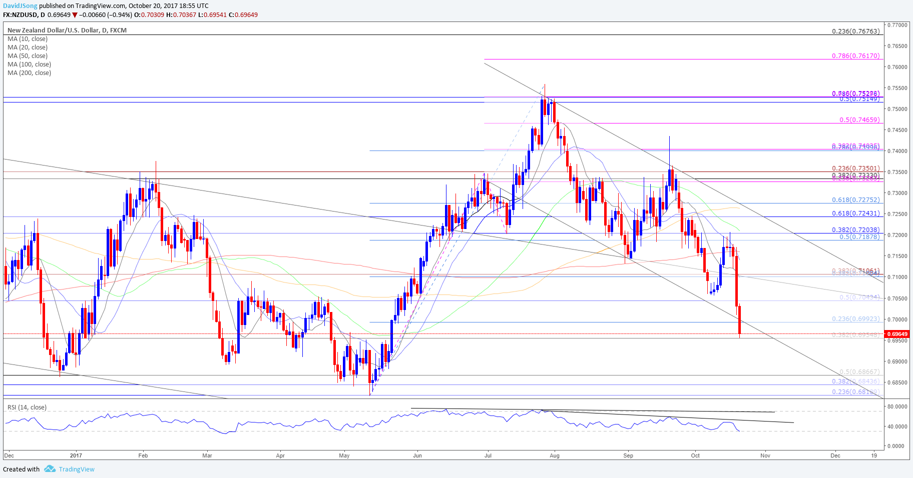 Cad Vs Nzd Technical Analysis Binary Options Trading Forecast And - 