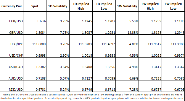 Forex Market Volatility Currency Options Imply Muted Price Action - 