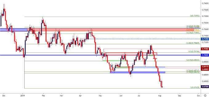 Fx Price Action Setups In Eur Usd Usd Chf Usd Cad And Nzd Usd - 