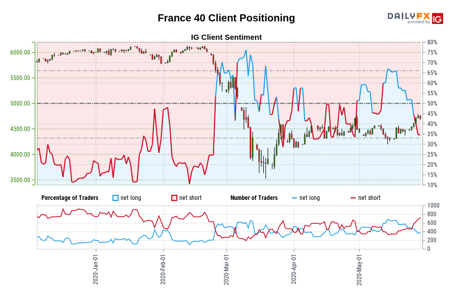 France 40 Client Positioning