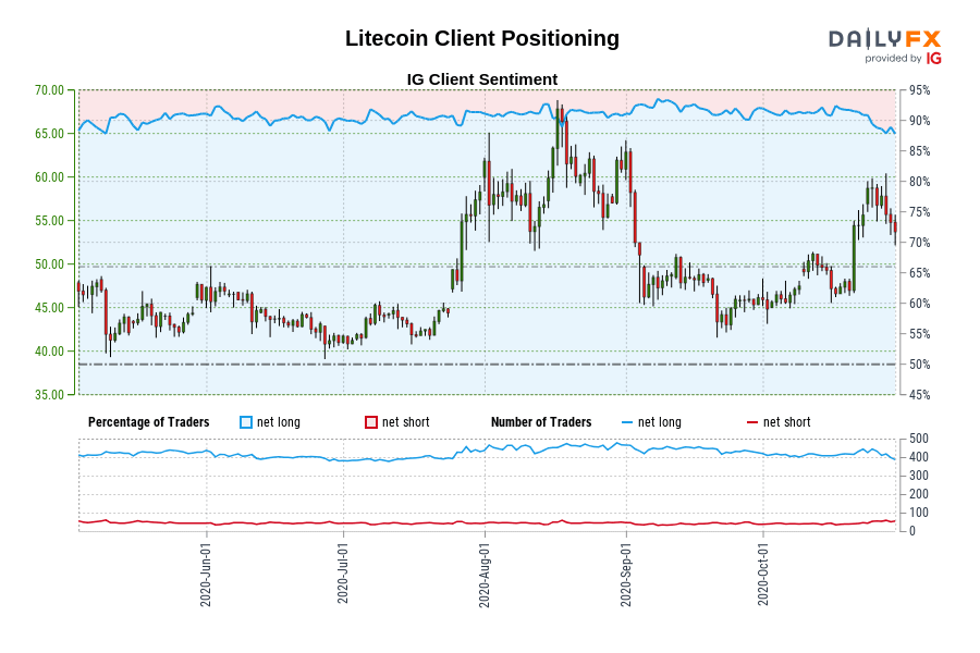 Litecoin Client Positioning