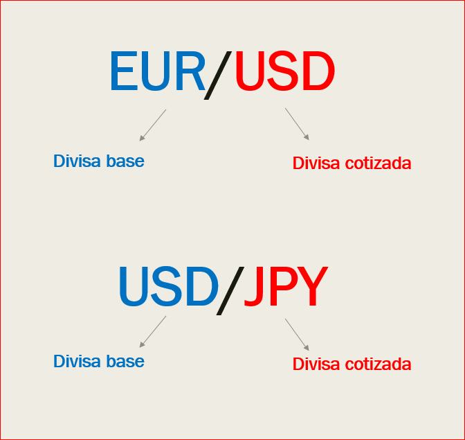 Ir Largo Ir Corto En El Mercado Forex - 