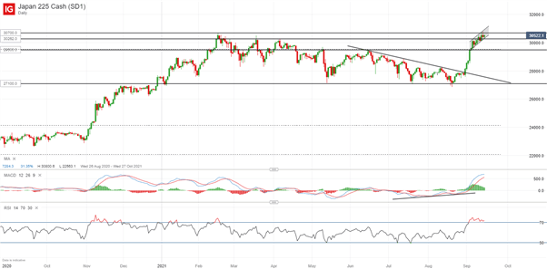 Bank of Japan (BoJ) Preview: Monetary Policy to Hold Steady