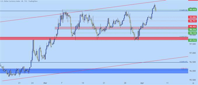 Настройки ценового действия доллара США: EUR/USD, GBP/USD, AUD/USD, USD/JPY