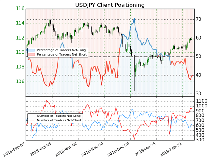 SSI USDJPY 060319