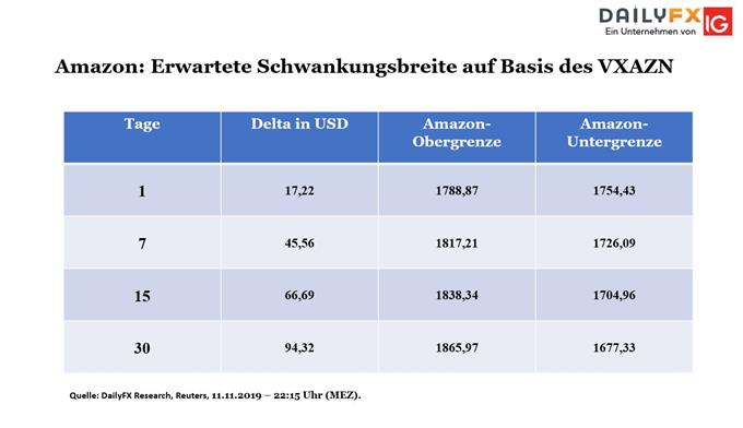 Amazon Bouhmidi Volatilität