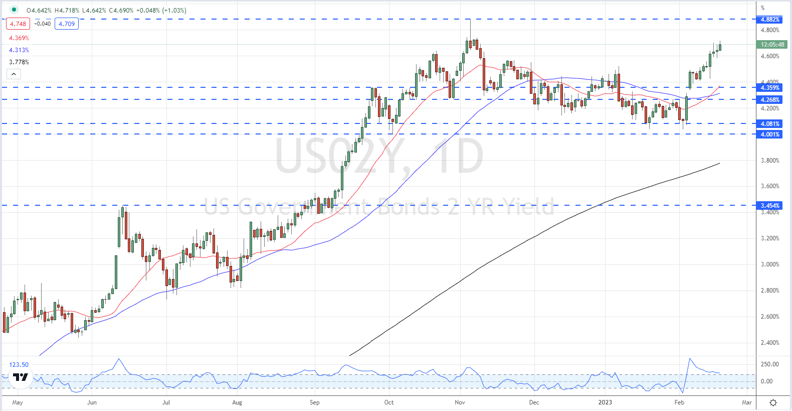 Последние новости британского фунта (GBP): падение GBP/USD, жертва силы доллара США