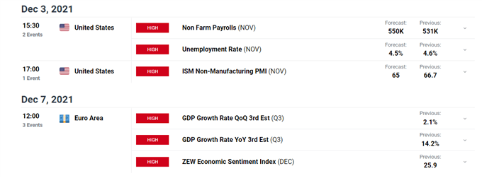 econ calendar